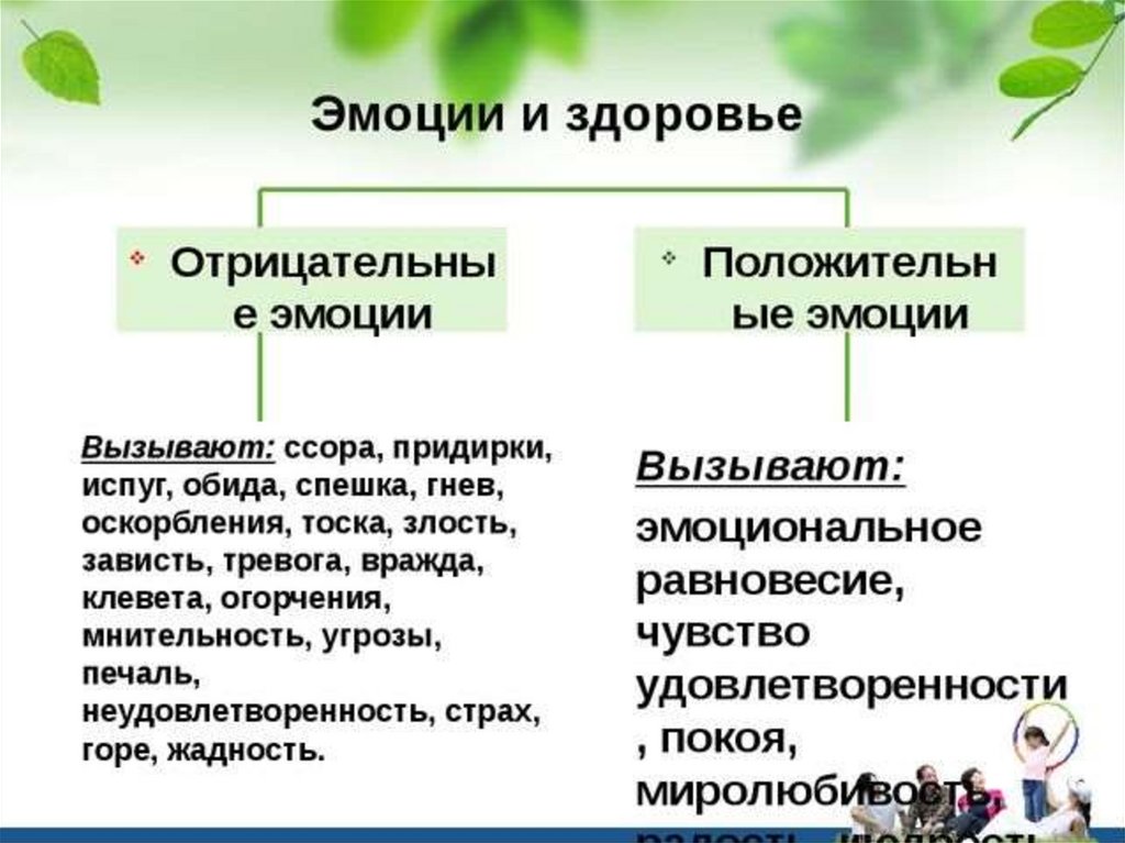 Отрицательные чувства. Эмоции и здоровье. Негативные эмоции и здоровье. Эмоции и организм. Эмоции и здоровье презентация.