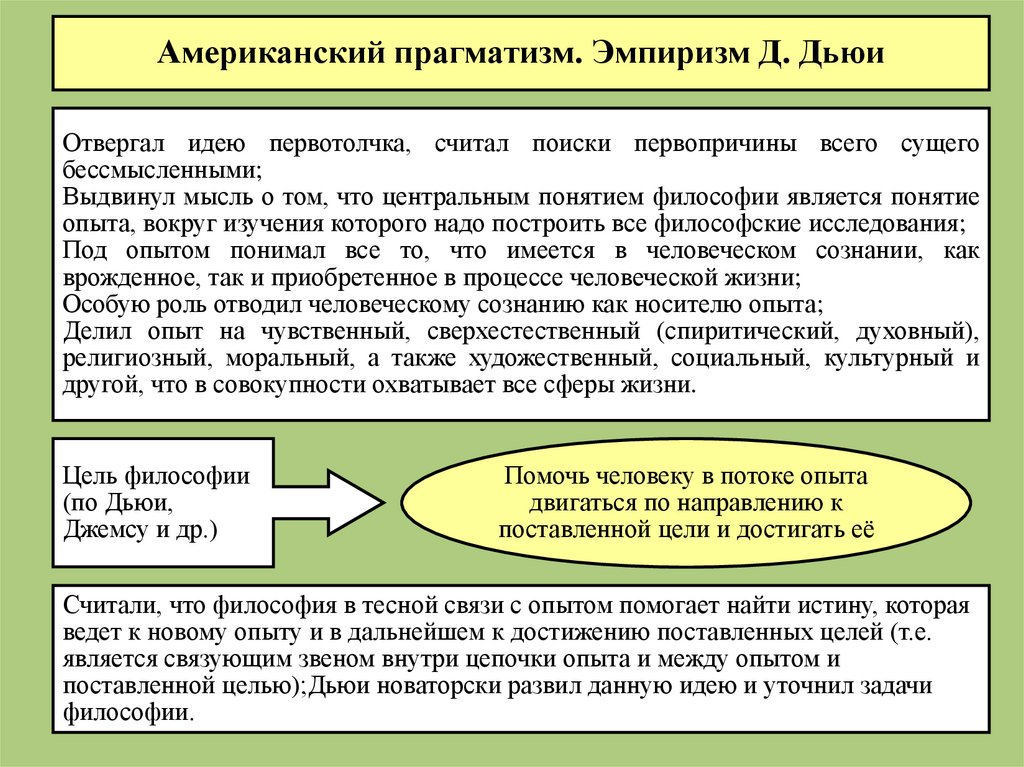 Условия философия. Прагматизм (философия). Философы прагматизма. Прагматизм основные понятия. Прагматизм в современной философии.