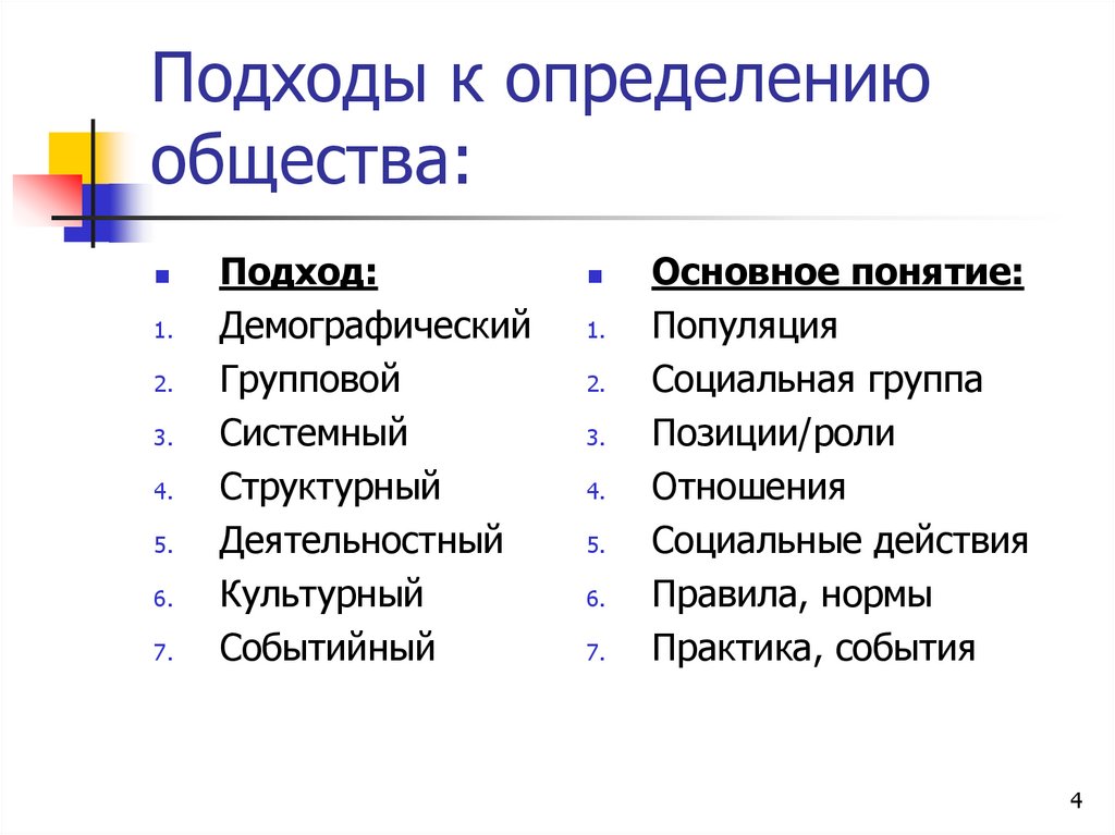 Народная культура определение обществознание. Подходы к определению общества. Подходы к определению сообществ. Определения по обществу. Социальное общество определение.