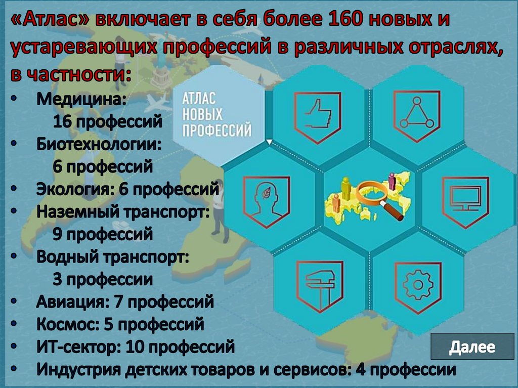 Новые профессии будущего. Профессии будущего. Атлас профессий. Профессии будущего презентация. Перспективные профессии будущего.