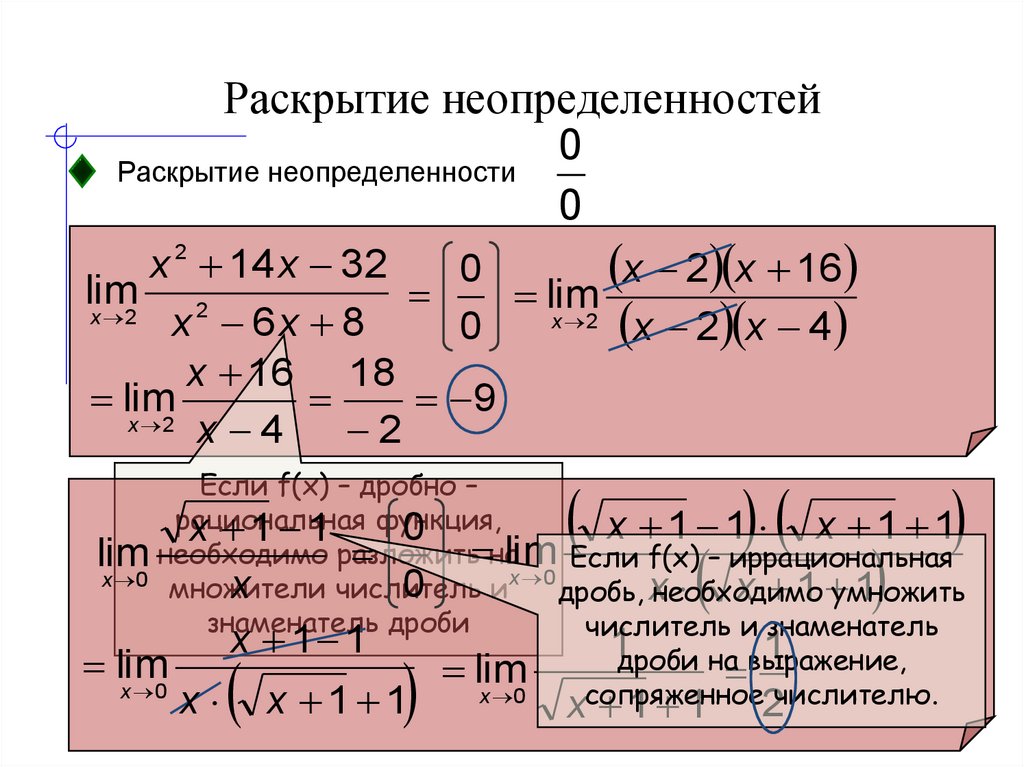 Предел функции типы пределов. Пределы раскрытие неопределенностей формулы.