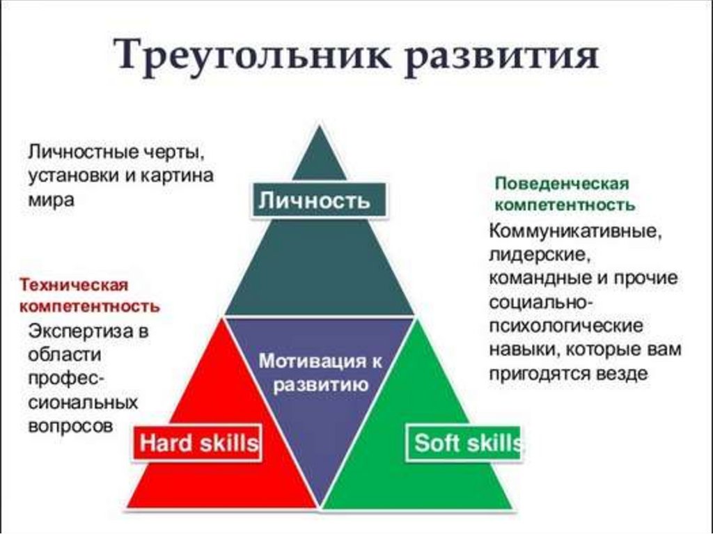 Начнем с вопроса как личность развивается план текста