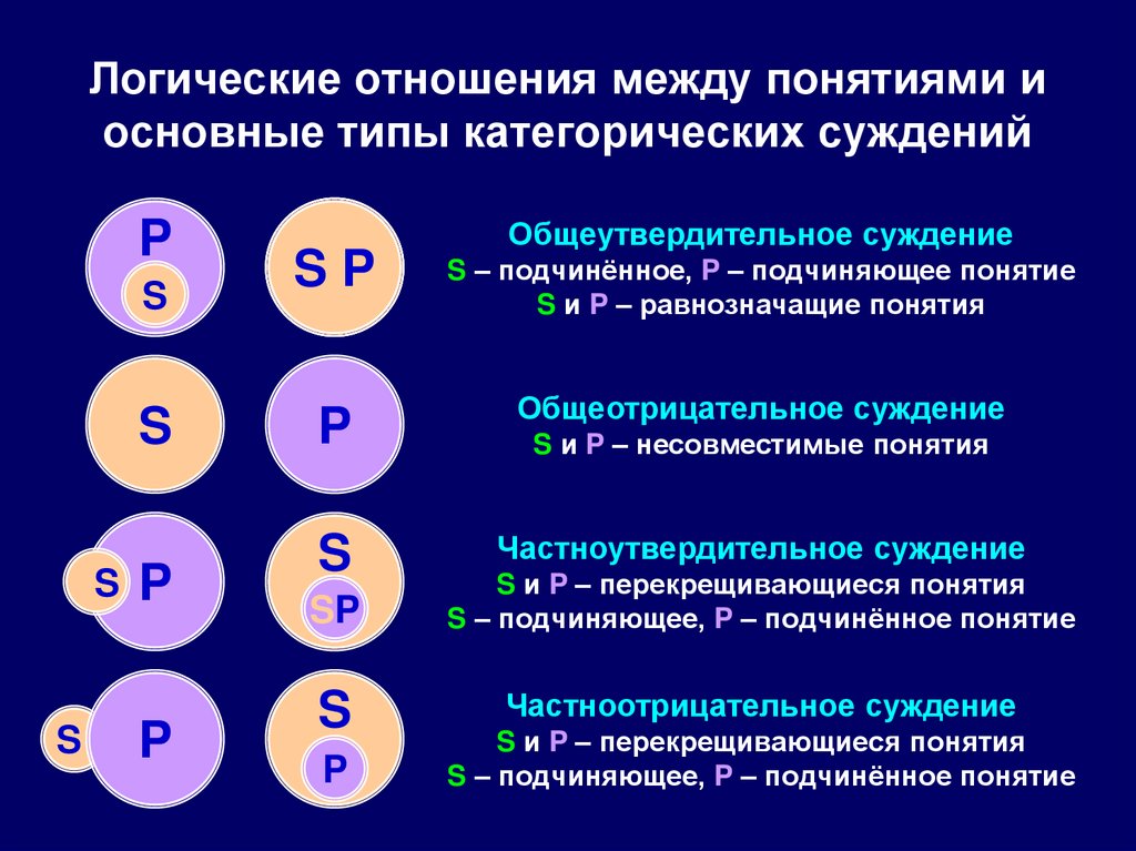 Суждения объективно верные суждения