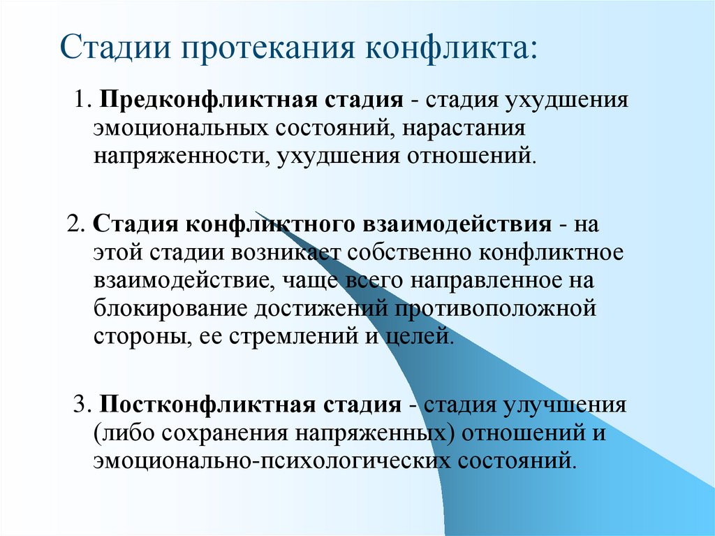 Назовите основные стадии конфликта приведите примеры