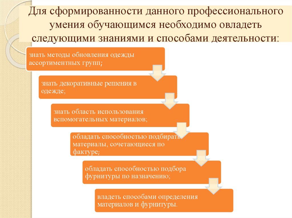 Виды профессиональных умений