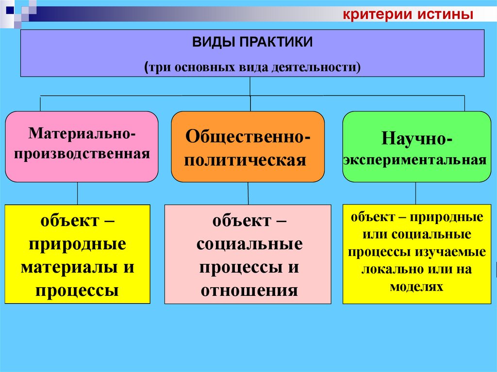 3 является критерием истины