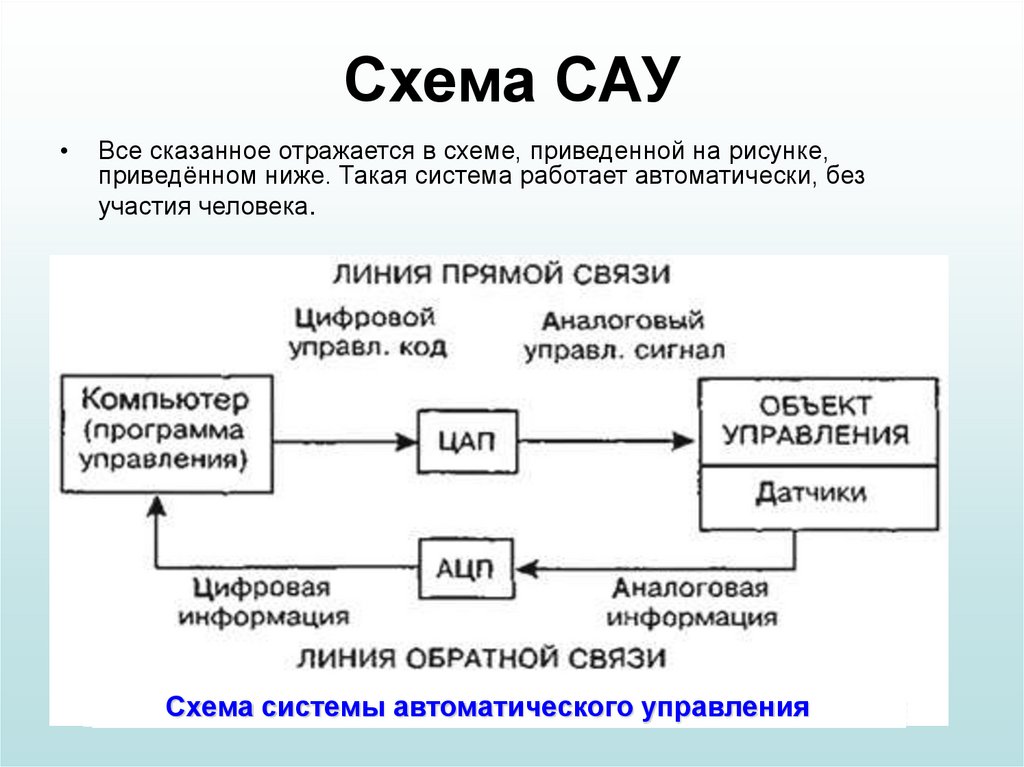 Обратная связь в коллективе осуществляется по схеме