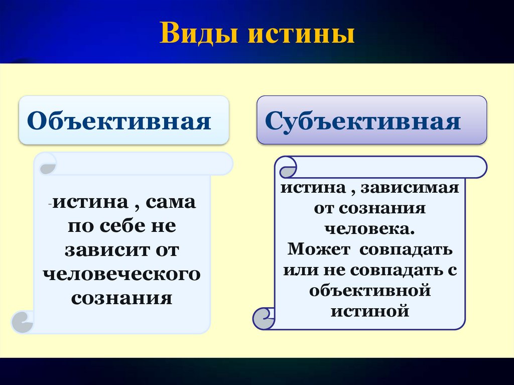 Субъективная истина знание. Виды объективной истины. Виды истины Обществознание. Виды истины в философии. Объективная и субъективная истина.