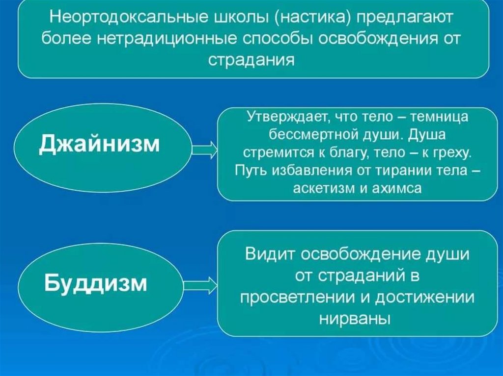 Философская школа буддизма