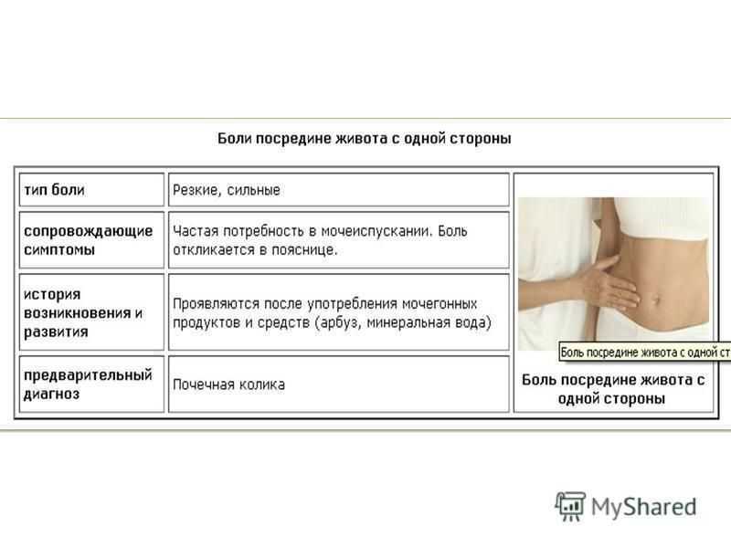 При месячных болит левый бок внизу живота