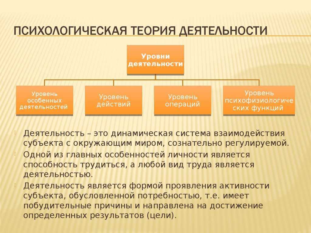 Современные психологические концепции презентация