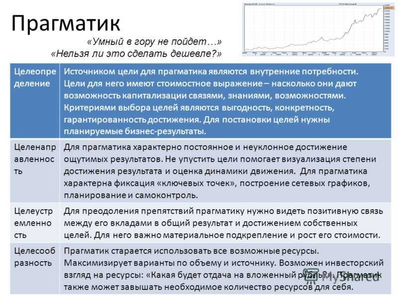 Прагматизм что это. Прагматик. Прагматик это простыми словами. Прагматик это человек который. Прагматичный человек это.