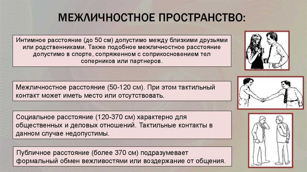 Персональная дистанция в процессе общения. Межличностное пространство. Невербальное общение межличностное пространство. Параметры межличностного пространства взаимодействия. Зоны межличностного пространства.