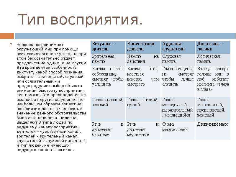 Типы понимания. Типы восприятия. Типы восприятия информации. Типы людей визуалы аудиалы и кинестетики. Типы восприятия человека.