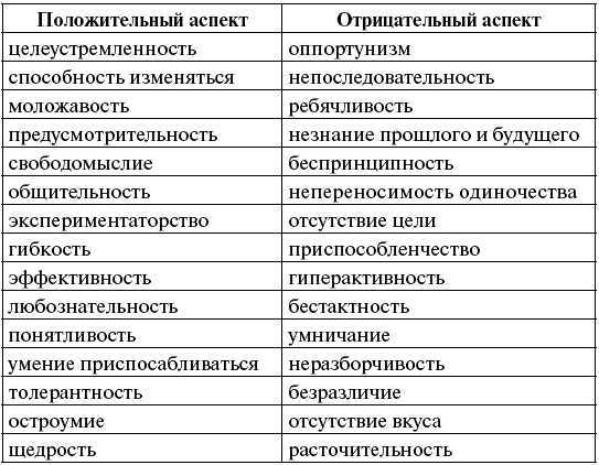 Отрицательные качества человека список. Положительные качества человека список по алфавиту. Отрицательные качества характера человека. Положительные качества человека список прилагательных.