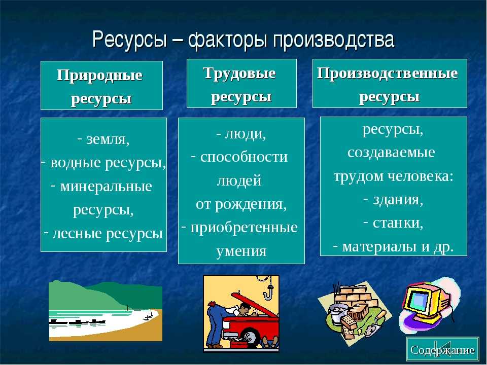 Представьте что вы делаете презентацию к уроку обществознания по теме факторы производства один