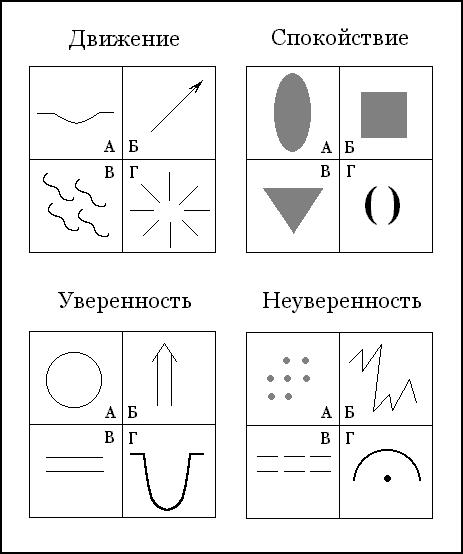 Тест на уверенность. Графический тест. Тест движение спокойствие. Графические тесты психология.