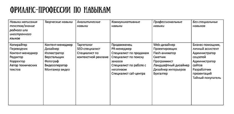 Перечень навыков