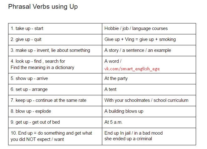 I get out перевод. Фразовые глаголы с up. Фразовый глагол do. Фразовый глагол make. Phrasal verbs в английском языке.