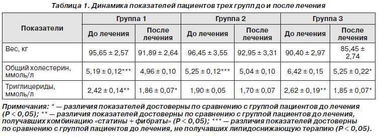 Триглицериды повышены что это у мужчин