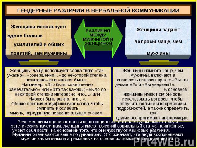 Гендерные различия мужчин и женщин презентация