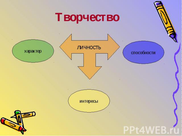 Творческая личность презентация