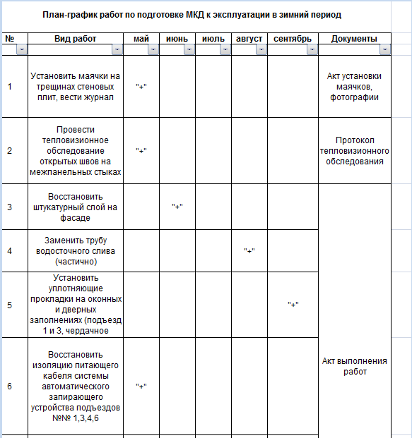 Подготовка здания к зимнему периоду эксплуатации. План мероприятий по подготовке к осенне-зимнему периоду в МКД. План по подготовке к отопительному сезону. План график подготовки к отопительному сезону. План подготовки к зиме.