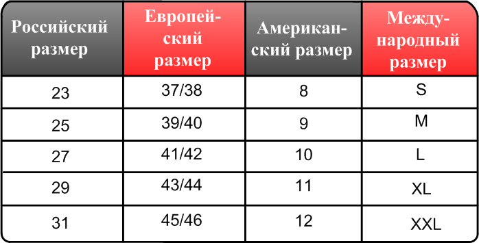 Ремень размеры мужские таблица. Размер ремня. Размер ремня мужского таблица. Российский размер ремня. Размерная таблица ремней мужских.