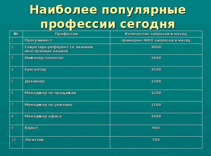 Список профессий после 11 класса. Самые востребованные и высокооплачиваемые профессии. Профессии после 9 класса для парней. Востребованные профессии автоэлектрика. Востребованные профессии для девушек после 9 класса.