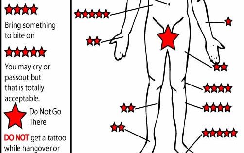 Насколько больно бить татуировку
