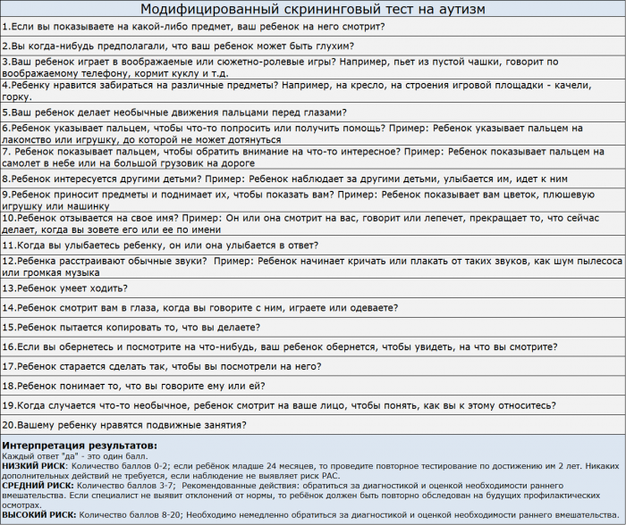 М чат тест на аутизм детей. Опросник для выявления аутизма. Тесты на определение аутизма у детей. Опросник аутизма для родителей. Chat тест на аутизм.