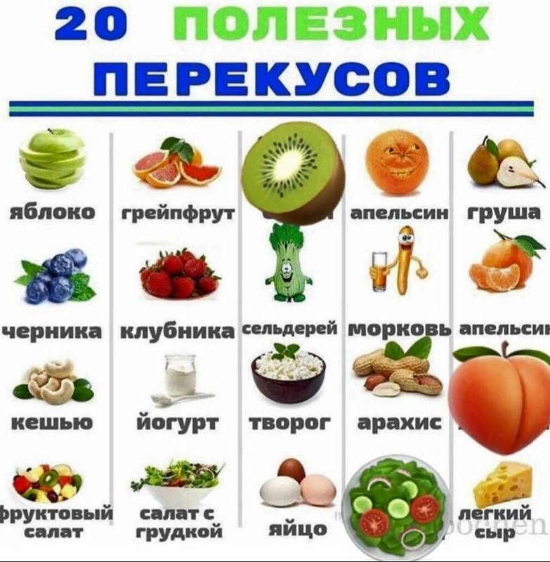 Белки на перекус. Полезный перекус. Варианты полезных перекусов. Перекусы на правильном питании. Конструктор белковых перекусов.