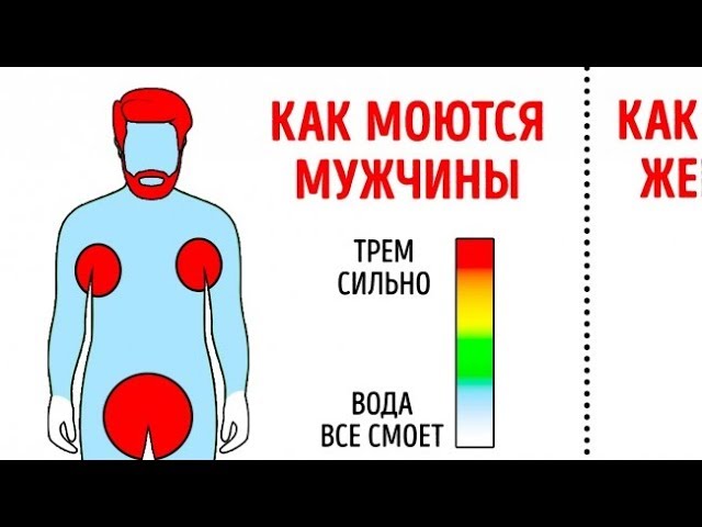 Как моются мужчины картинка