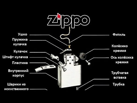 Как правильно заправлять зажигалку zippo. Сборка зажигалки зиппо. Бензиновая зажигалка Zippo заправка. Зажигалка Zippo схема. Заправка бензиновой зажигалки.