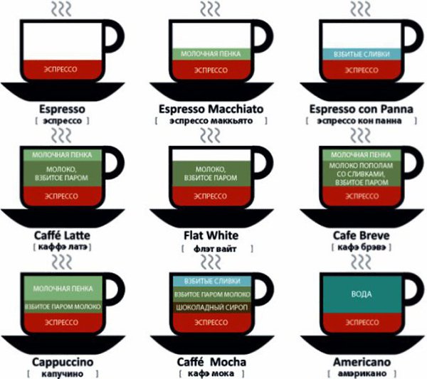 Кофе эспрессо сколько мл. Разновидности кофе. Пропорции приготовления кофе. Разновидности кофе эспрессо.