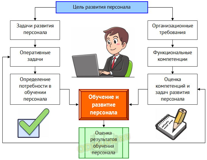 Презентация системы обучения