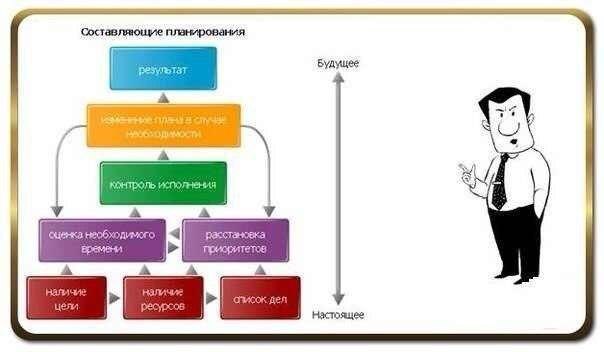 Планы на будущее