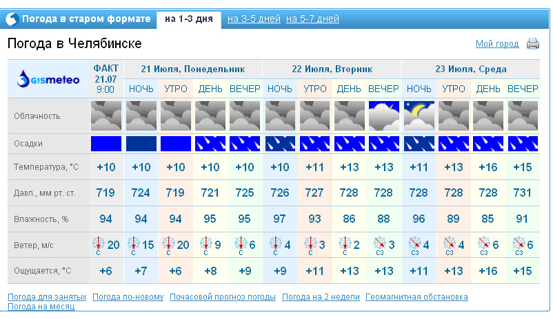 Гисметео ахтубинск погода на 10 дней карта на месяц