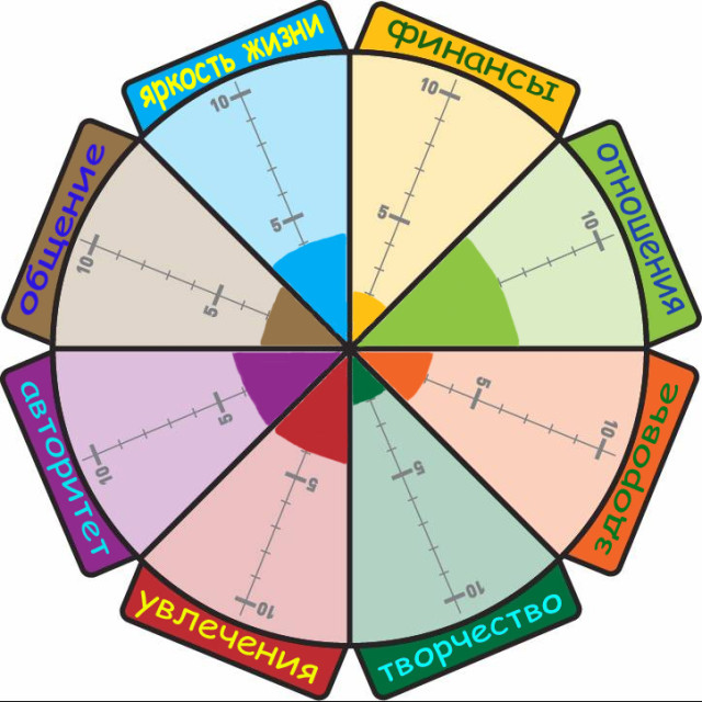 Жизненный 8. 8 Сфер жизни. Интеллект карта колесо жизненного баланса. 8 Секторов колеса жизни. Карта сфер жизни.