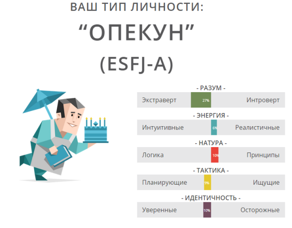 Типы личности 16 personalities