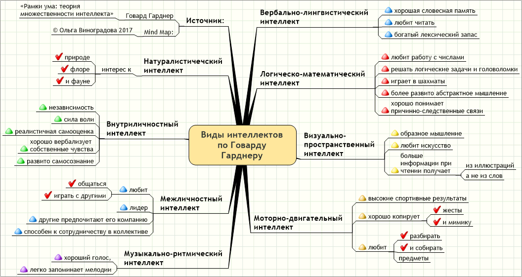 Тест на эмоциональный интеллект по картинкам