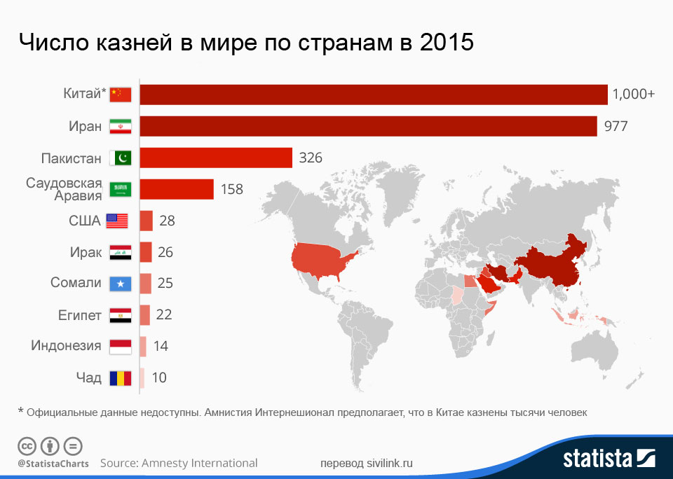 Страны в которых есть смертная казнь карта