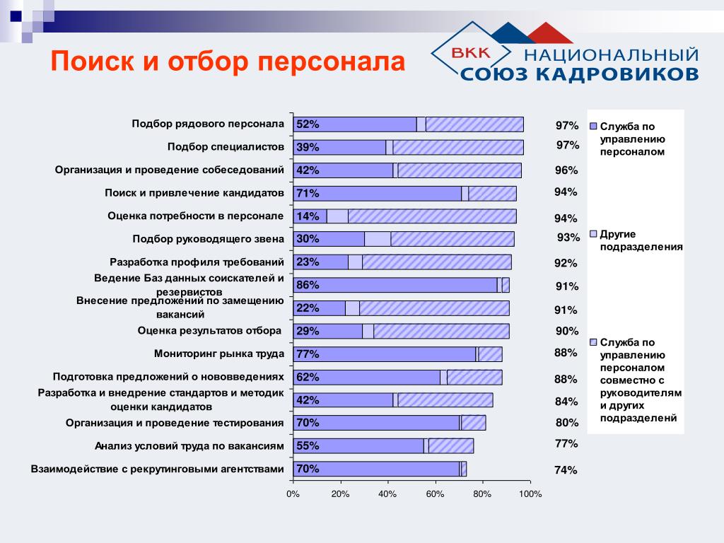 План как найти работу