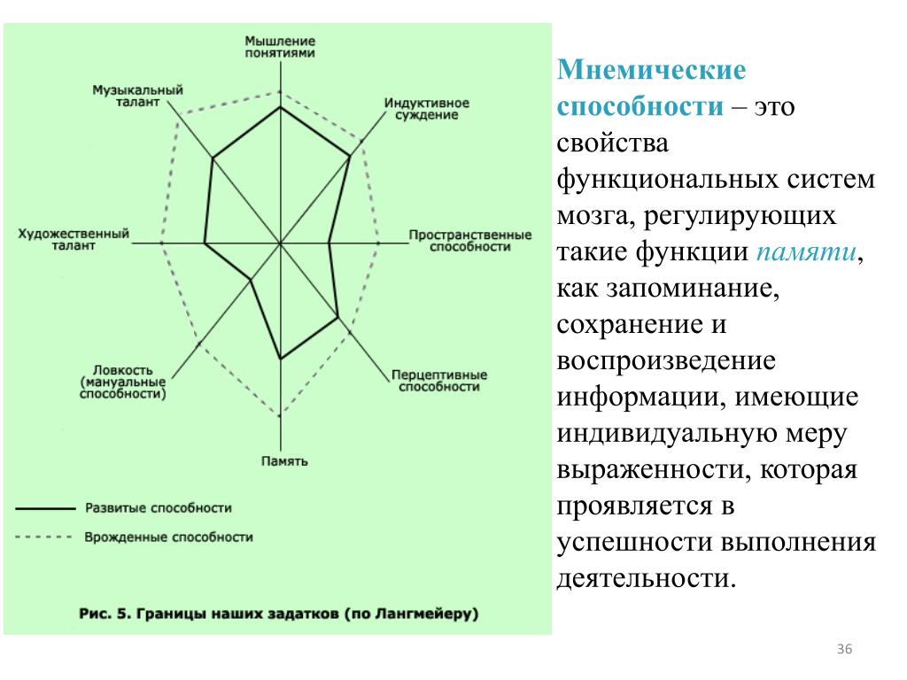 Система способностей. Границы задатков по Лангмейеру. Аттенционные способности это способность. Схема талант способность. Аттенцмоннве способности.