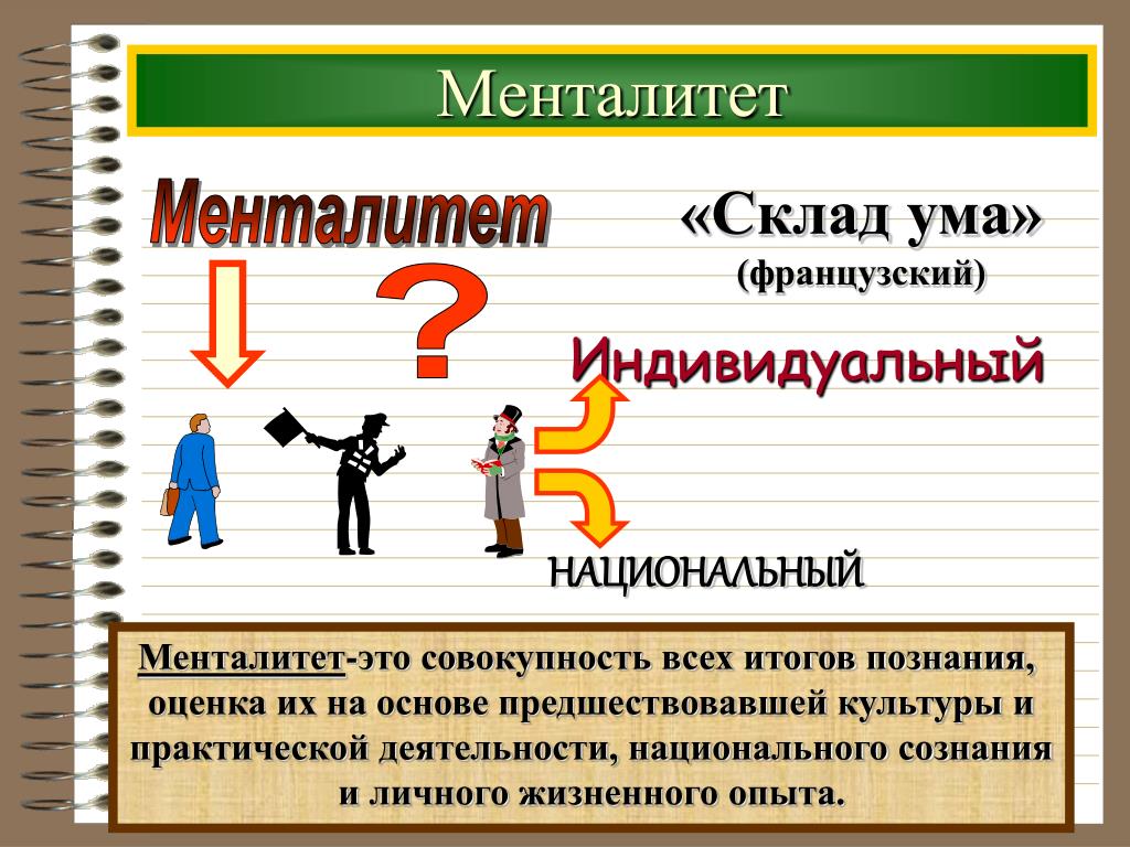 Национальный менталитет. Менталитет. Менталитет человека. Менталитет это в обществознании. Менталитет это простыми словами.