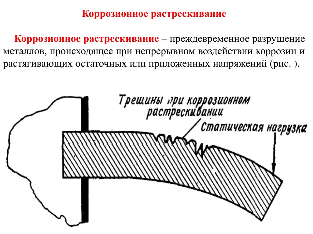 Виды разрушения стали