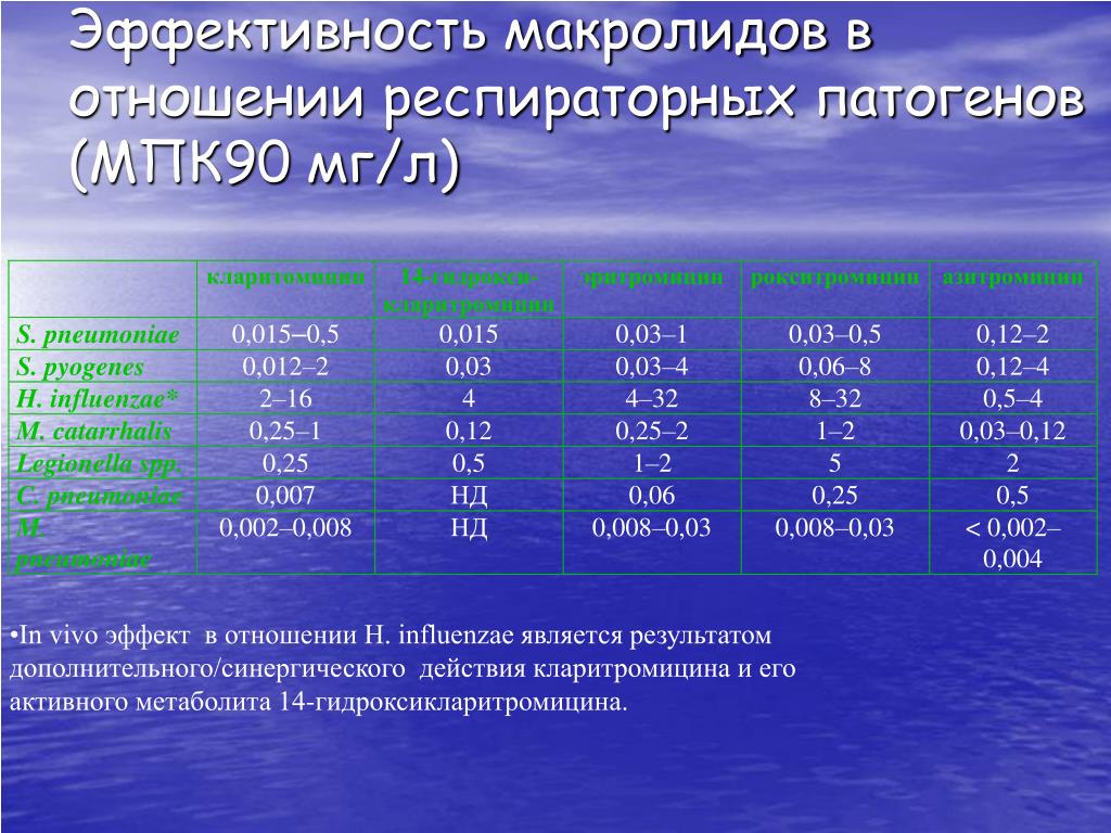 Мпк это. Мпк90. МПК мг/л это. МПК фармакология. Мпк90 простата.