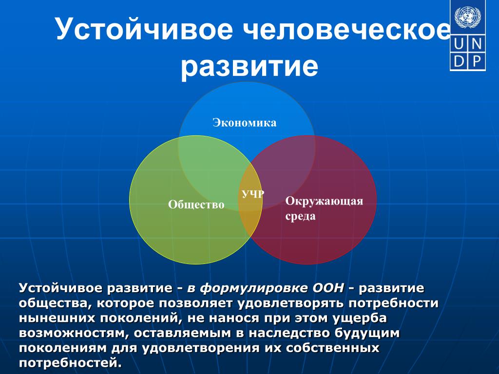 Сферы человеческого развития. Устойчивое человеческое развитие. Устойчивое развитие человеческого сообщества это. Устойчивое развитие ООН. Стойчивое развитие человеческого общества - это:.