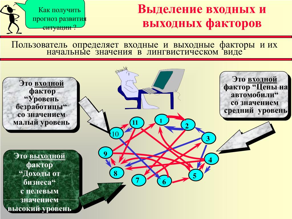 Когнитивное мышление. Факторы когнитивной карты. Когнитивная схема анализа. Когнитивные карты в прогнозировании. Когнитивная экономичность как фактор развития сознания..