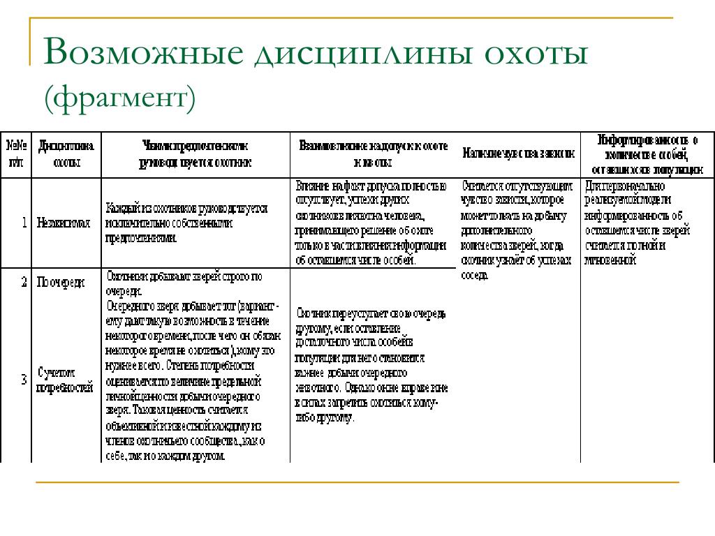 Виды дисциплины. Все виды дисциплины. Придумайте свои примеры на виды дисциплин. Укажите виды дисциплины. Придумайте свои примеры на виды дисциплин 1 2.